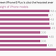 Image for article titled The complete guide to the new iPhone 6